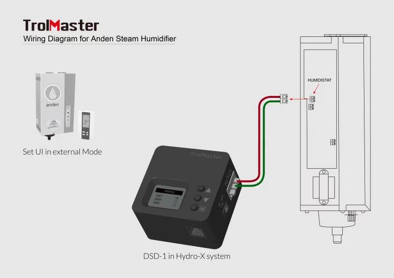 TROLMASTER DSD-1 DRY CONTACT STATION